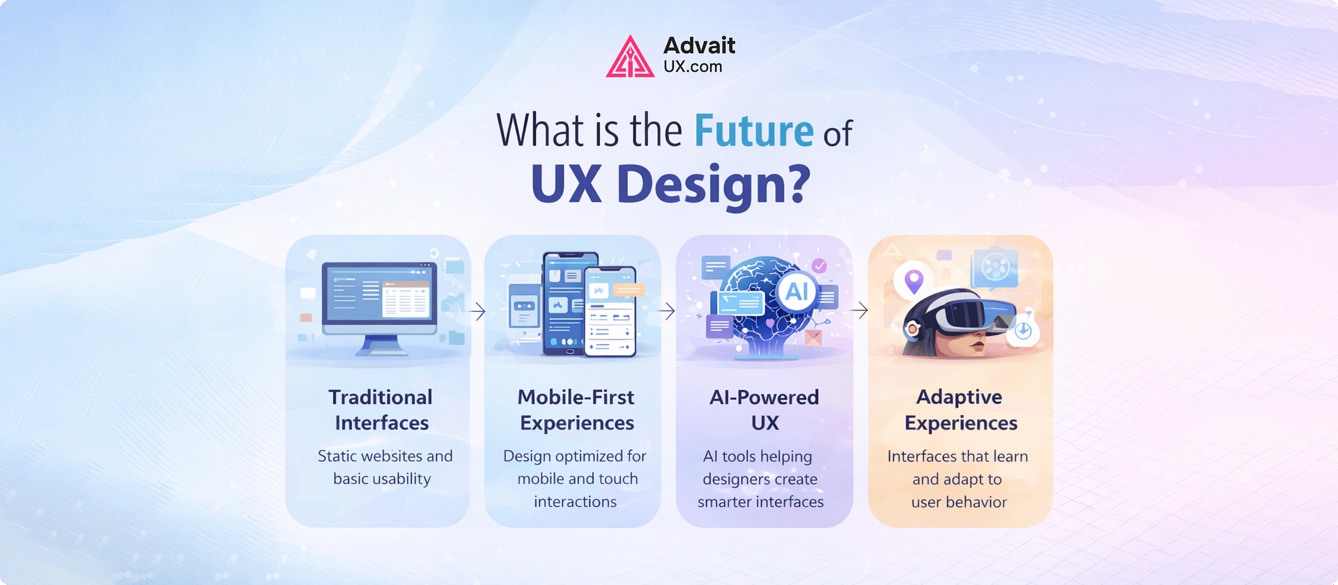 What Is the Future of UX Design?