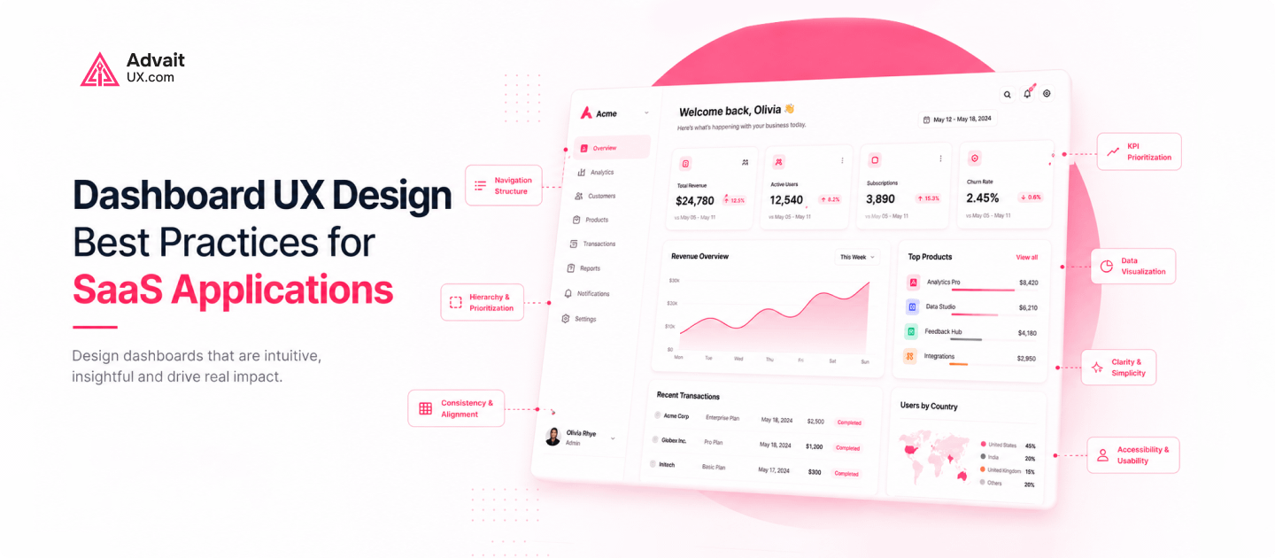Dashboard UX Design Best Practices for SaaS Applications