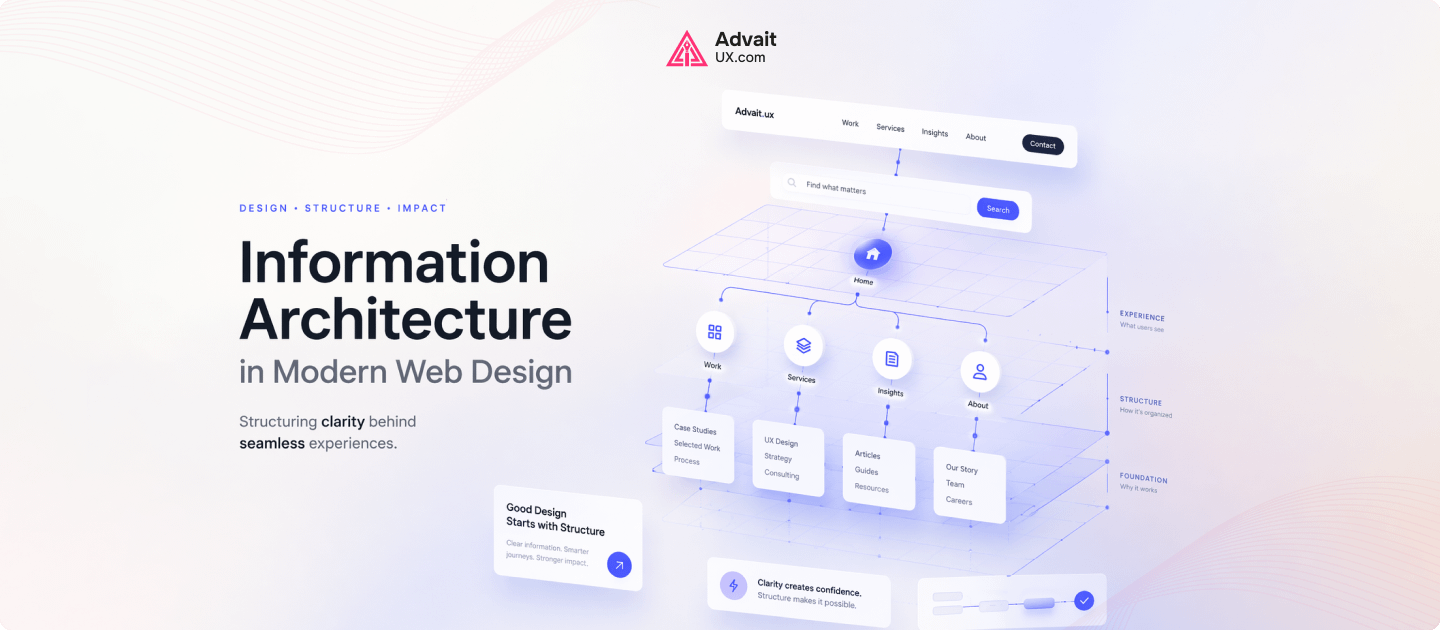 Information Architecture in Modern Web Design