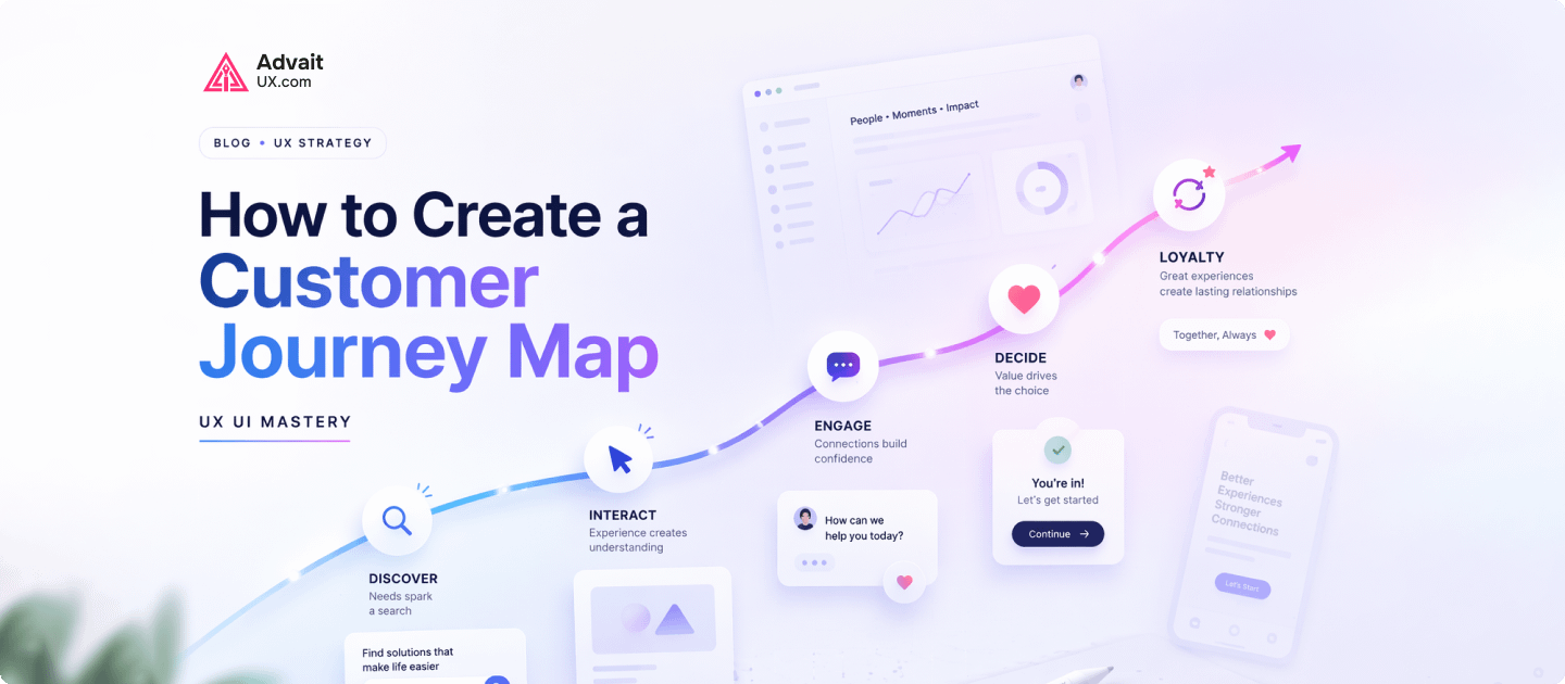 How to Create a Customer Journey Map – UX UI Mastery