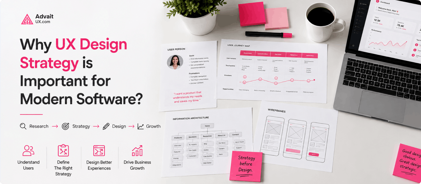 Why UX Design Strategy is Important for Modern Software
