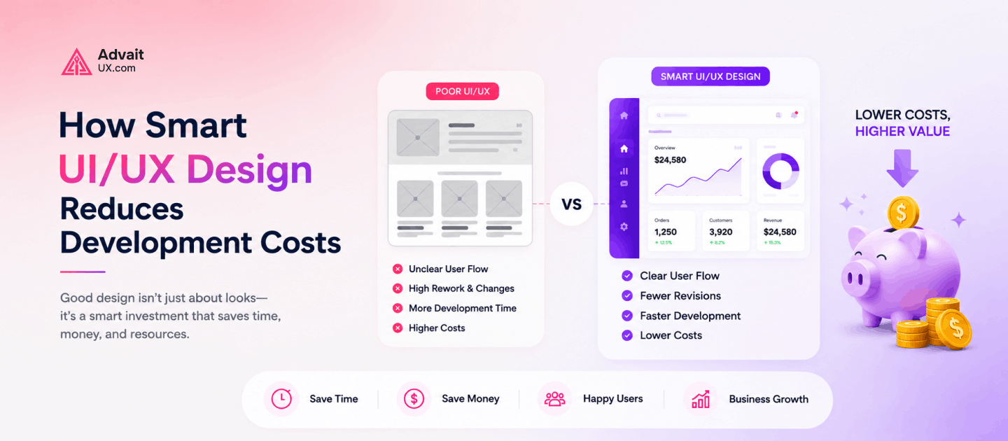 How Smart UI/UX Design Reduces Development Costs