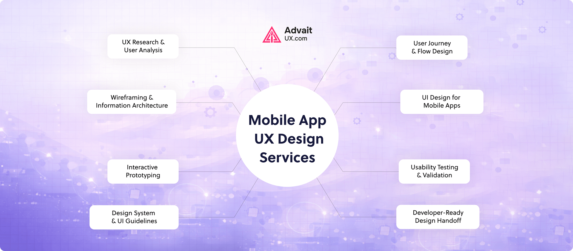 Mobile App UX Design Services Explained
