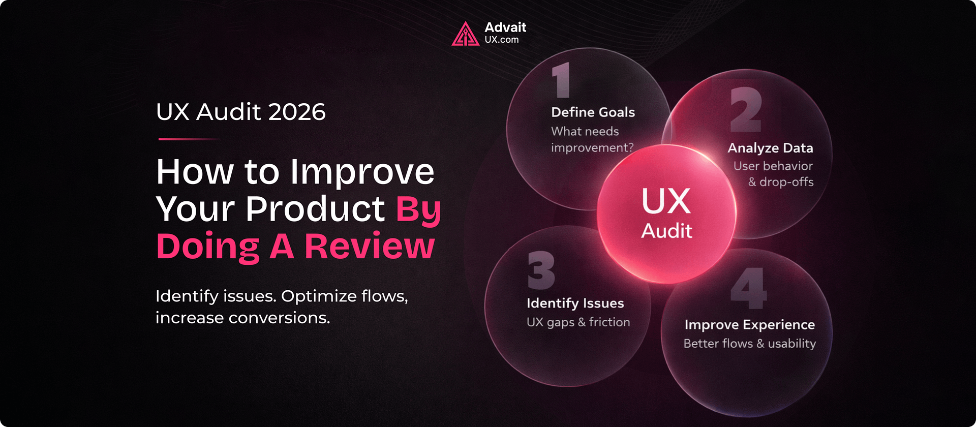 UX Design Audit: How to Improve Your Product By Doing a Review