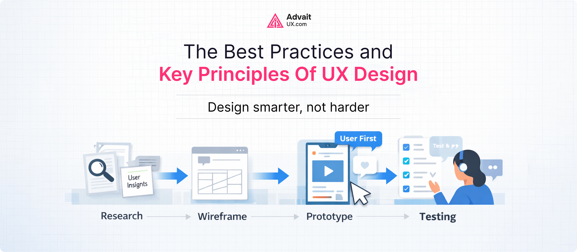 The Best Practices and Key Principles of UX Design