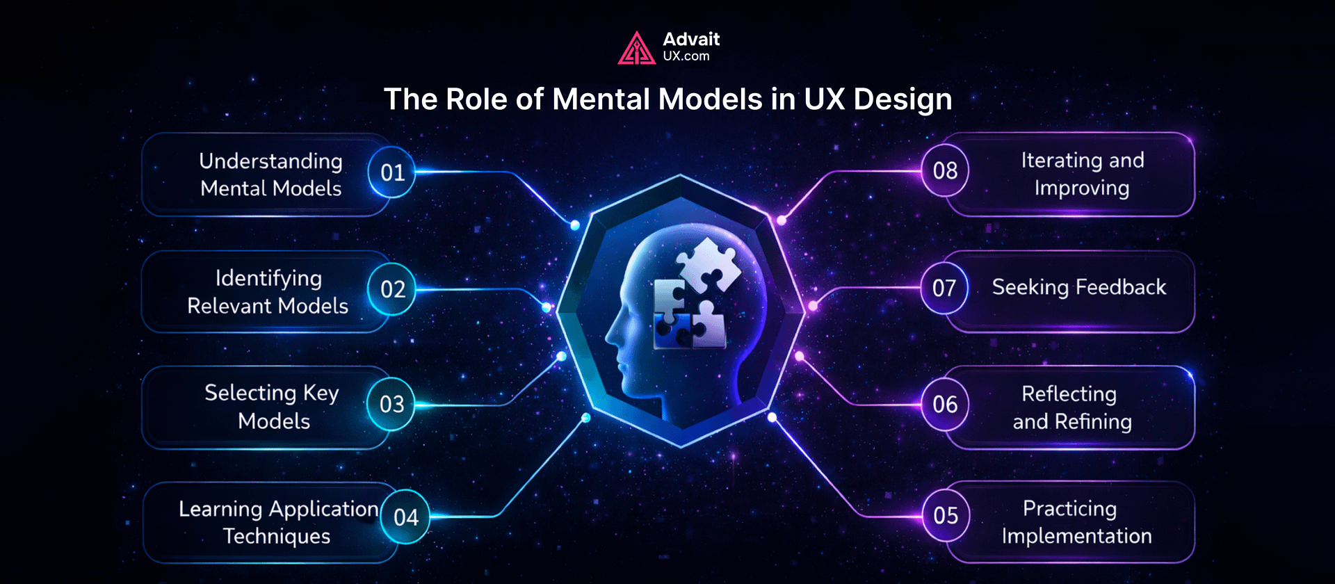The Role of Mental Models in UX Design